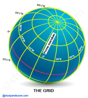 NCERT notes, free, CBSE notes,Latitude, longitude, Globe, Torrid zone Temperate zone, Frigid zone